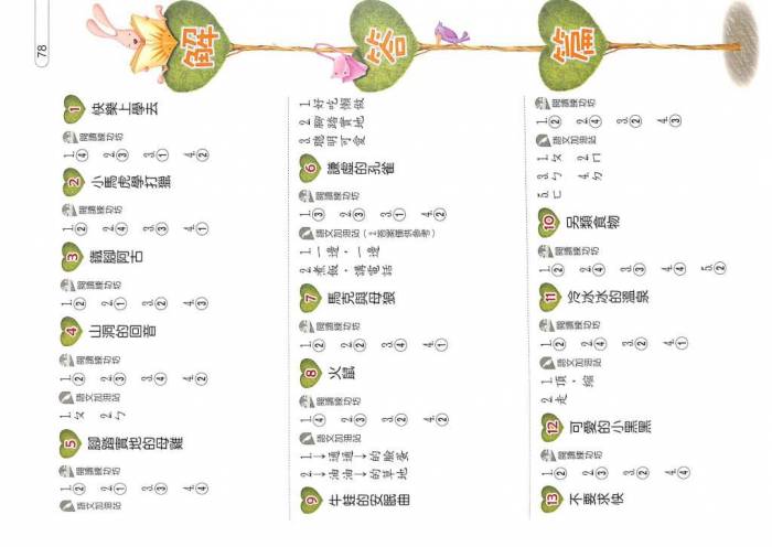 學園社參考書店 自修 評量 Toeic 全民英檢 林晟 學習王 美麗華 大江星橋 八德國賓 統領in89電影票