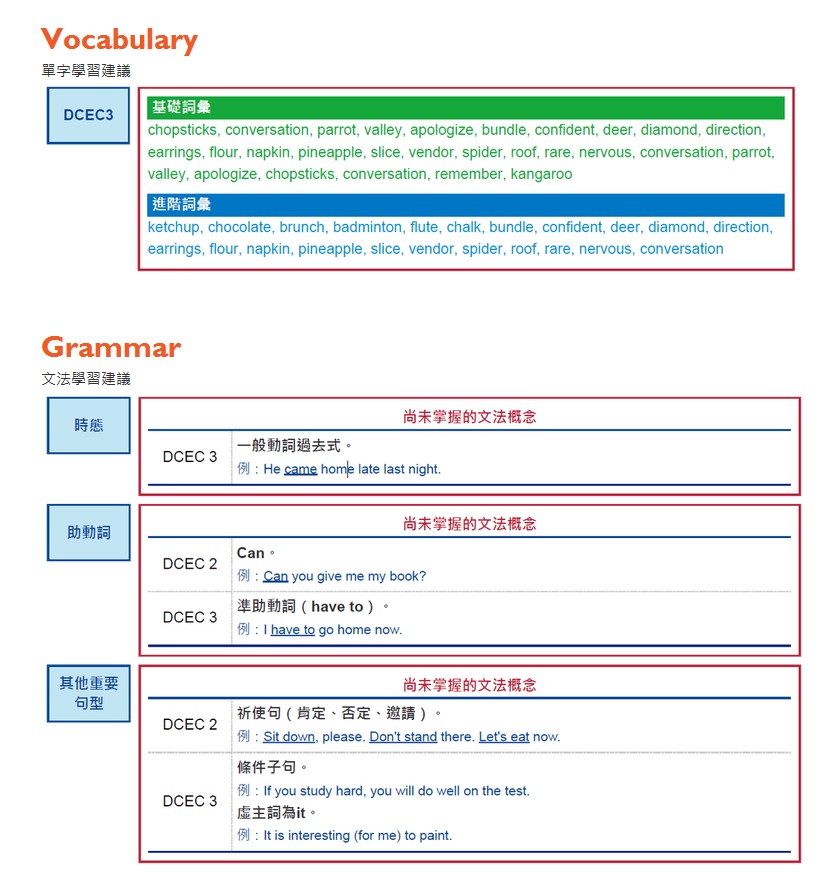 學園社參考書店 自修 評量 Toeic 全民英檢 林晟 學習王 美麗華 大江星橋 八德國賓 統領in電影票
